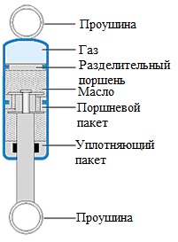 амортизатор с давлением и разделительным поршнем