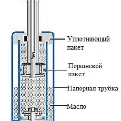 Амортизатор с двойной трубкой