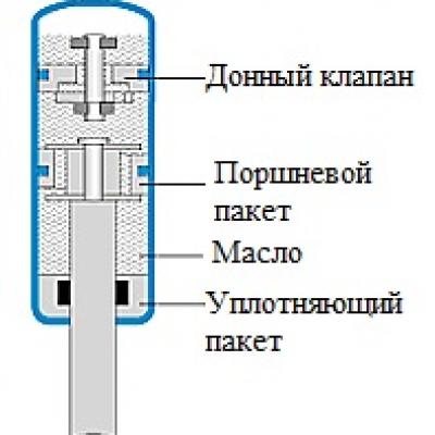 Амортизатор с донным клапаном (BV)