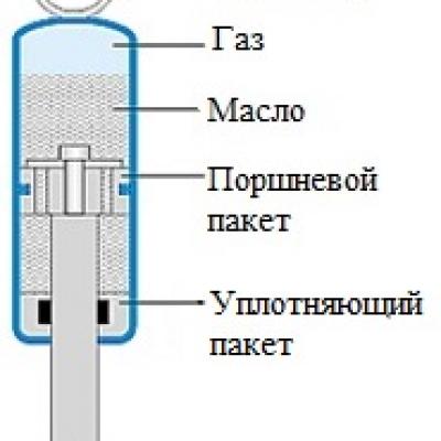 Простой амортизатор