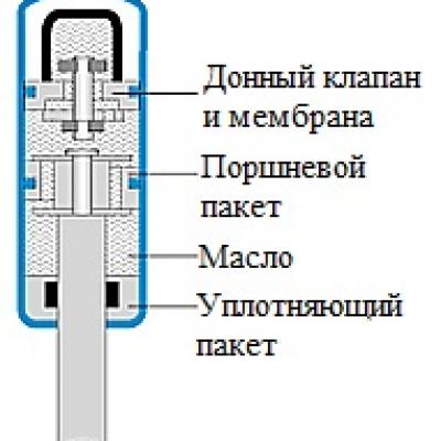 Амортизатор с донным клапаном и мембраной (BVM)
