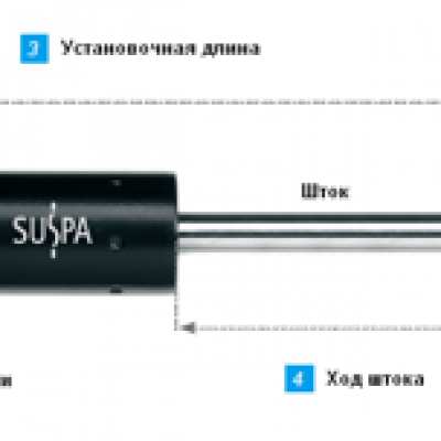 Эластично блокируемые пружины