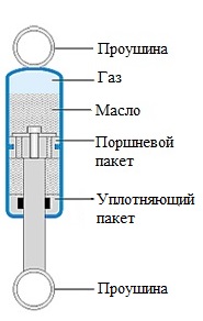 амортизатор с давлением