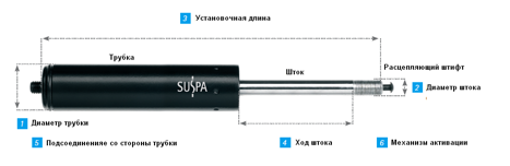 эластично блокируемая газовая пружина