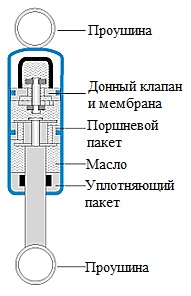амортизатор с клапаном и мембраной